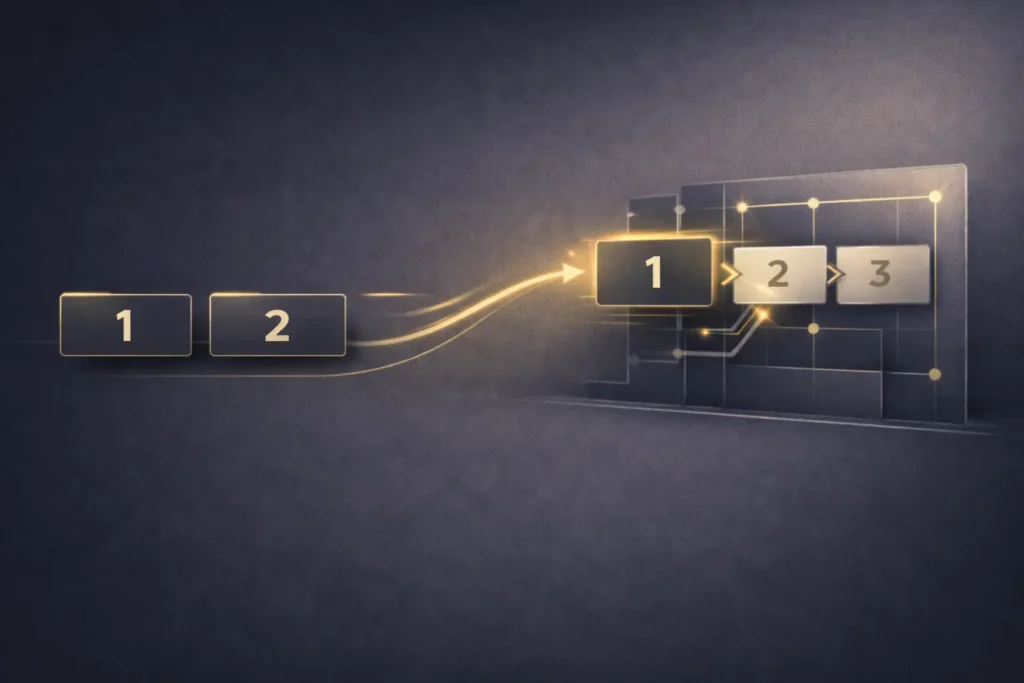 Schemat etapowego wdrożenia od uporządkowanego planu do kolejnych kroków realizacji