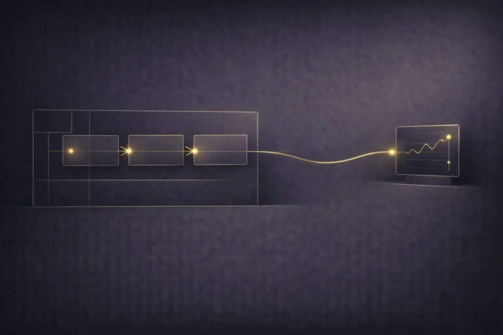 Schemat przejścia od uporządkowanych etapów wdrożenia do mierzalnego efektu